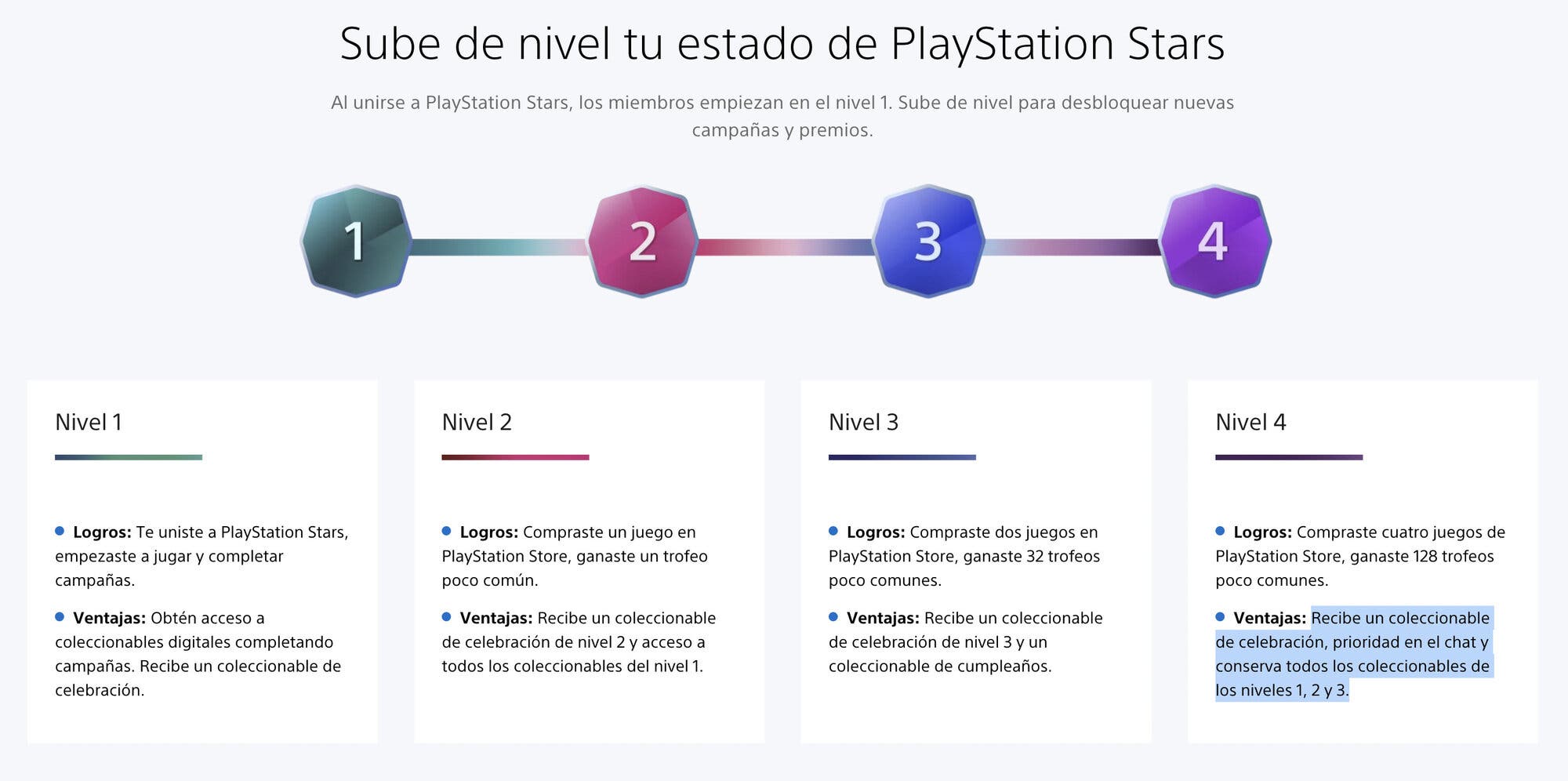 QUÉ ES PLAYSTATION STARS, cómo funciona y todo lo que debes saber