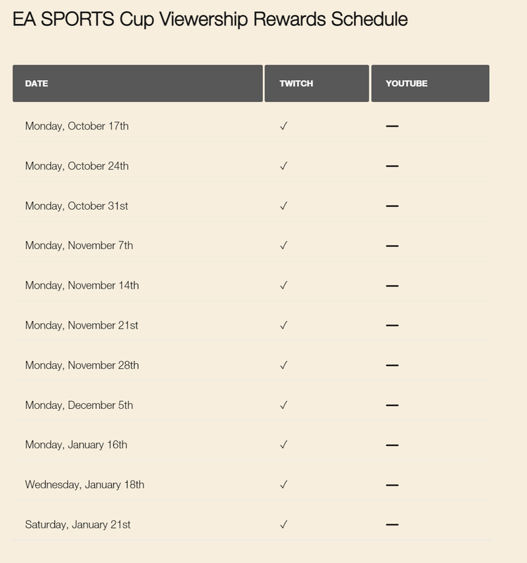 Calendario de fechas confirmadas con eventos FGS que garantizan tokens para FIFA 23 Ultimate Team