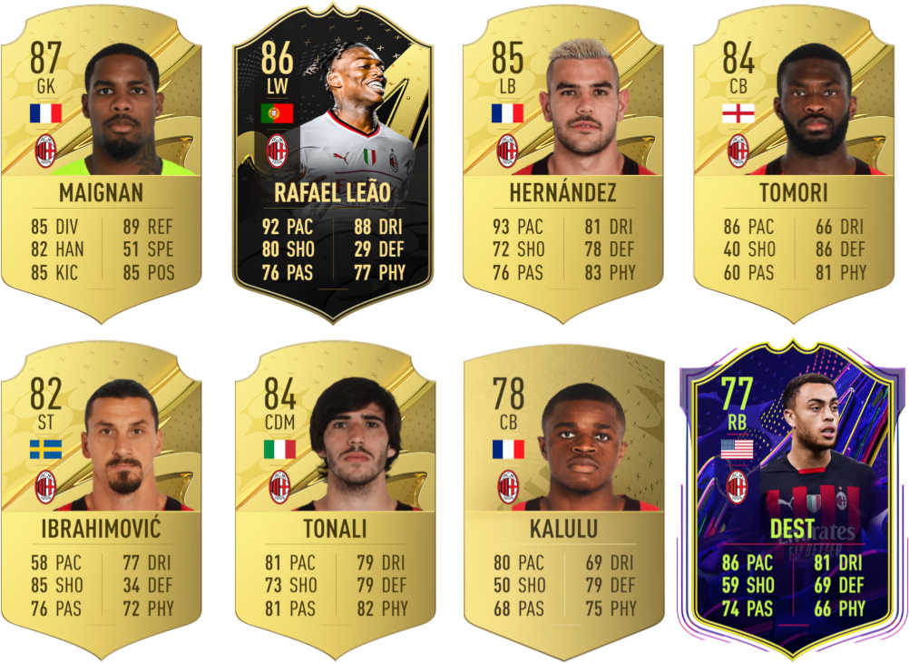 Ejemplos jugadores competitivos o que podrían recibir versiones especiales Milan FIFA 23 Ultimate Team