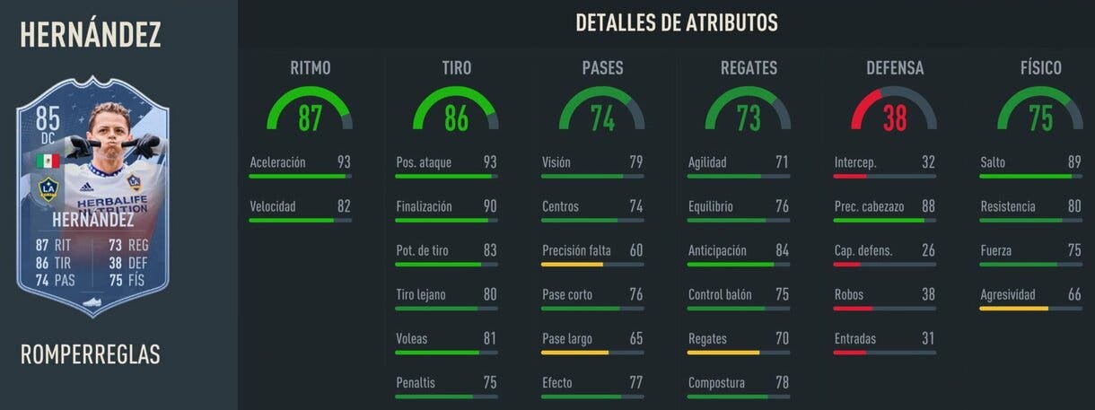 Stats in game Chicharito Hernández Rulebreakers FIFA 23 Ultimate Team