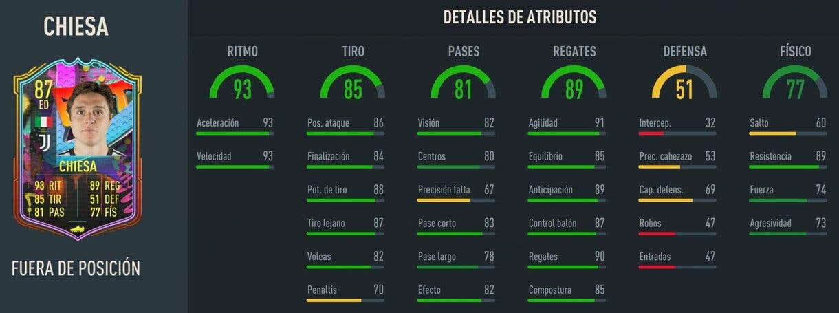 Stats in game Chiesa Out of Position FIFA 23 Ultimate Team