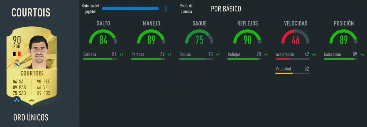 Stats Courtois oro FIFA 23 Ultimate Team