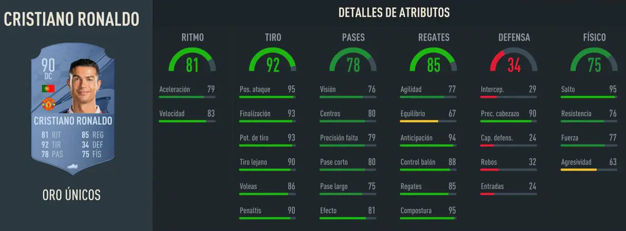 Stats in game Cristiano Ronaldo oro FIFA 23 Ultimate Team