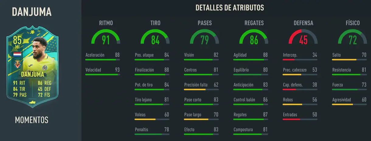Stats in game Danjuma Moments FIFA 23 Ultimate Team