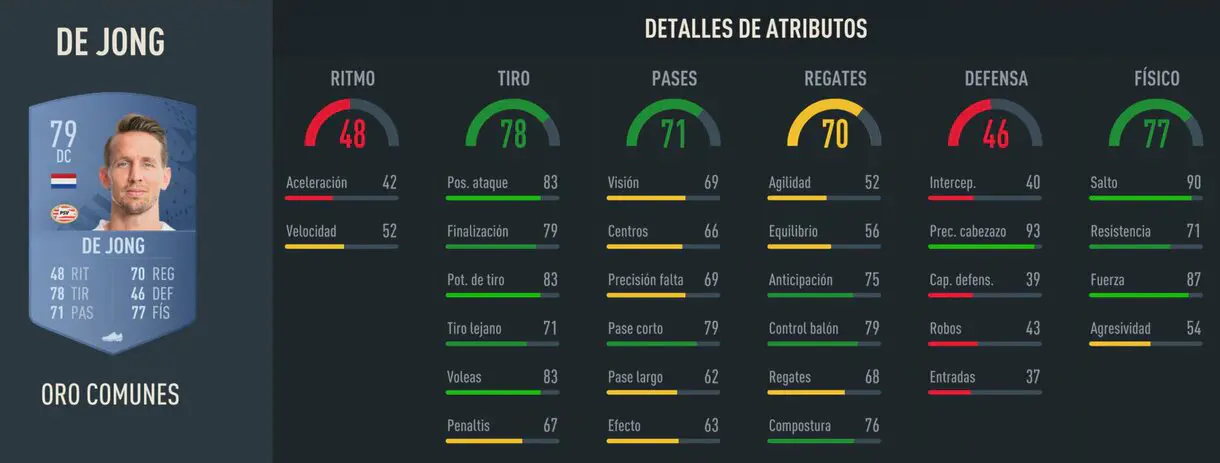 Stats in game Luuk de Jong oro FIFA 23 Ultimate Team