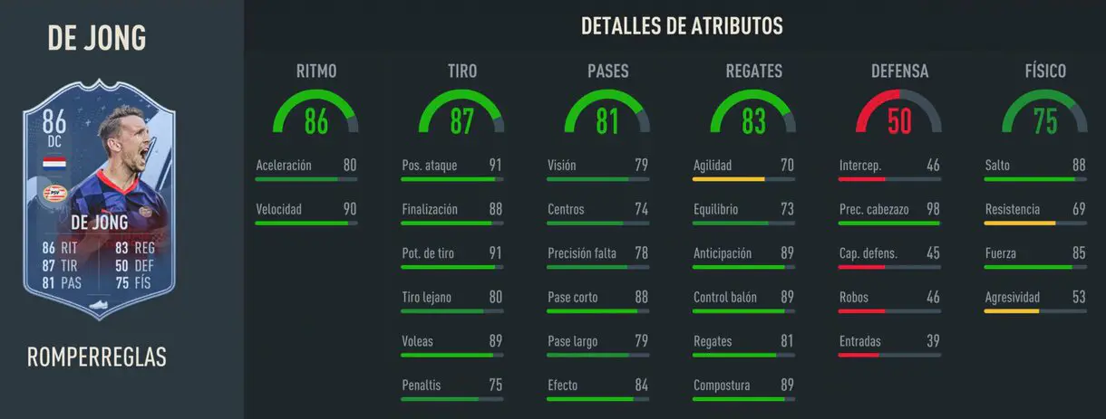 Stats in game Luuk de Jong Rulebreakers FIFA 23 Ultimate Team