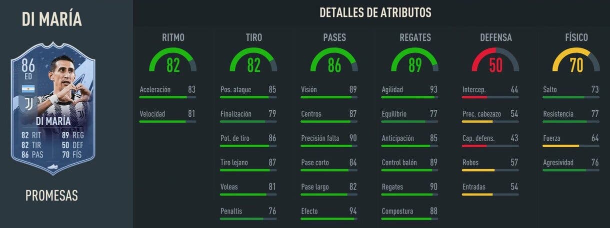 Stats in game Di María 86 FIFA 23 Ultimate Team