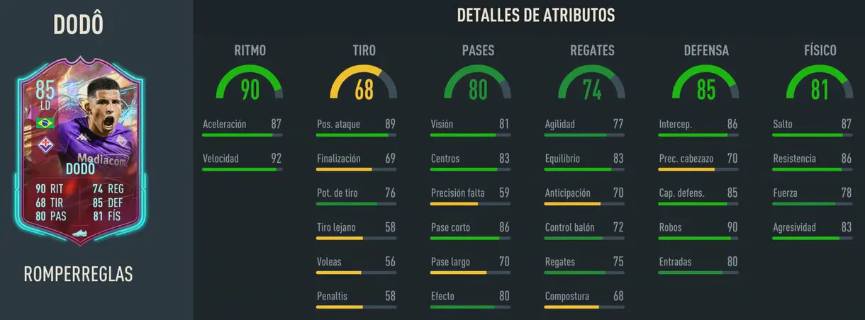 Stats in game Dodô Rulebreakers FIFA 23 Ultimate Team
