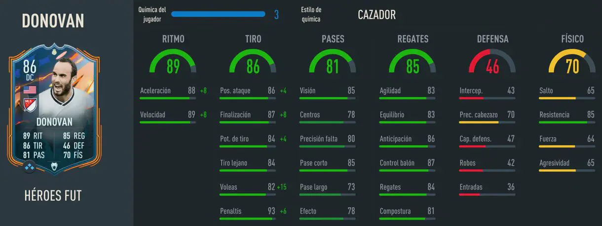 donovan fut heroes fifa 23 e1666085615342