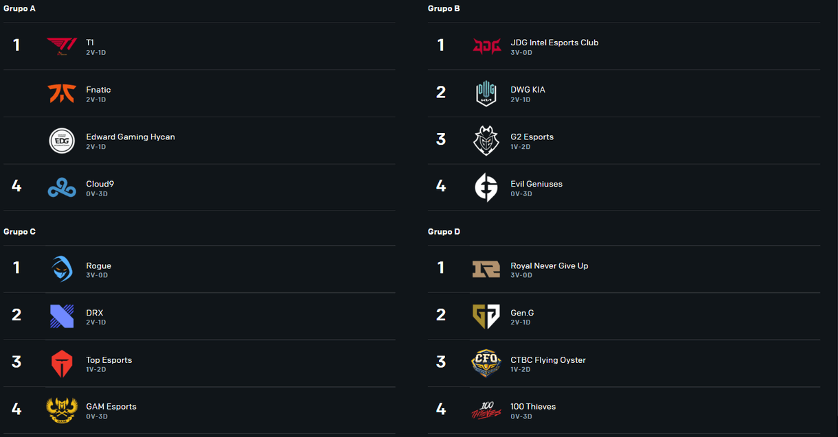 Grupos worlds
