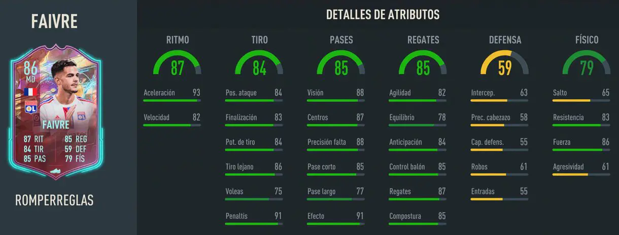 Stats in game Faivre Rulebreakers FIFA 23 Ultimate Team