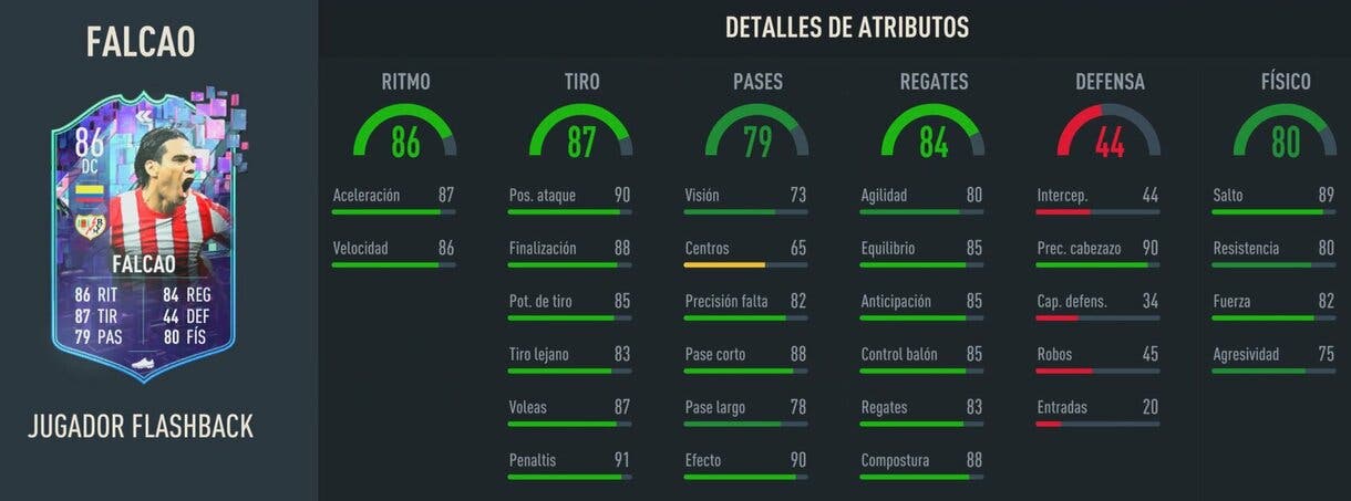 Stats in game Falcao Flashback FIFA 23 Ultimate Team