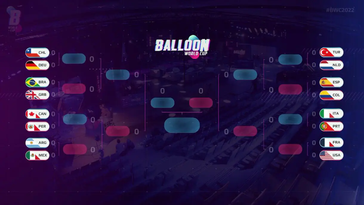 cuartos de final balloon worlds cup