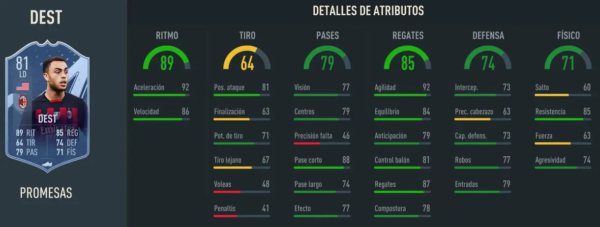 Stats in game Dest OTW 81 FIFA 23 Ultimate Team