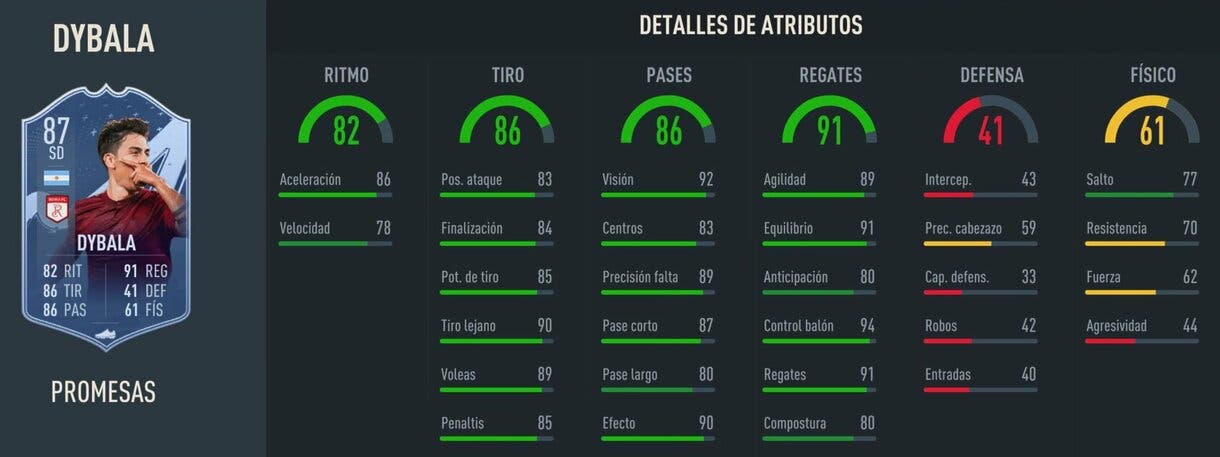 Stats in game Dybala OTW 87 FIFA 23 Ultimate Team