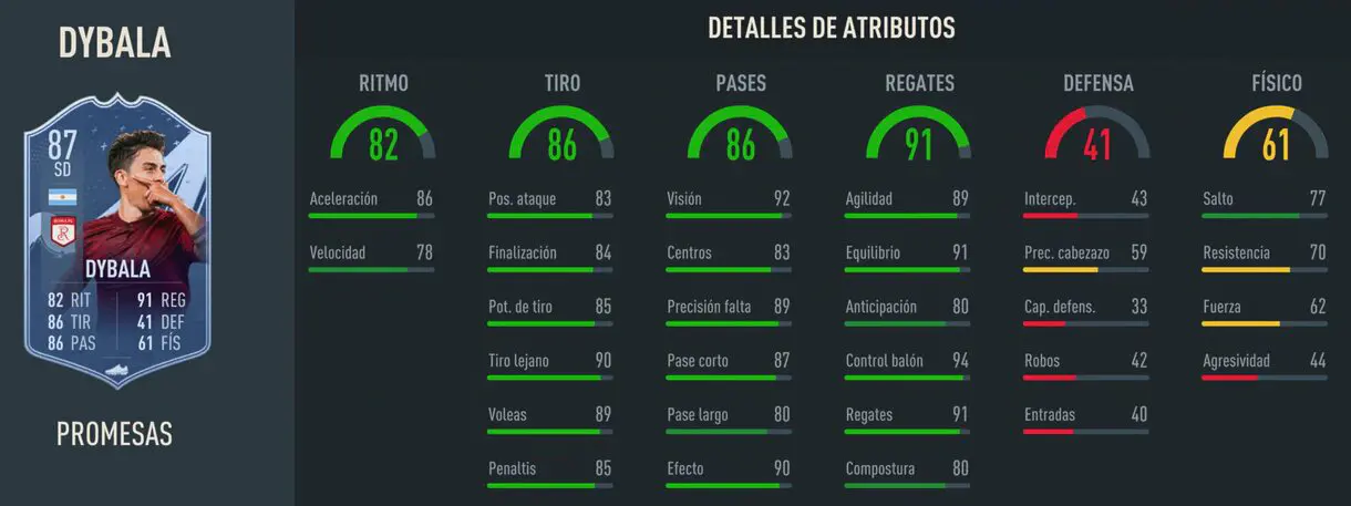 Stats in game Dybala OTW 87 FIFA 23 Ultimate Team