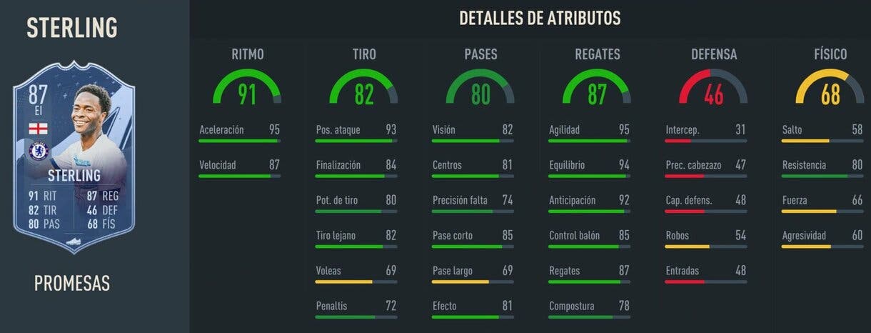 Stats in game Sterling OTW 87 FIFA 23 Ultimate Team