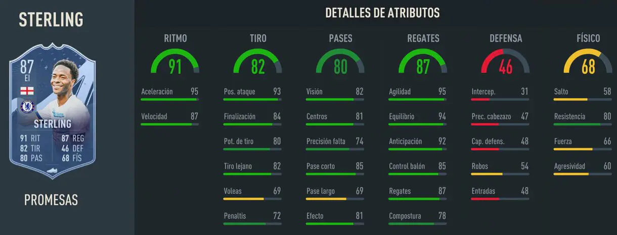 Stats in game Sterling OTW 87 FIFA 23 Ultimate Team