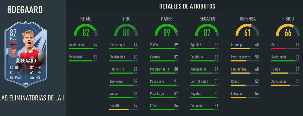 Stats in game Odegaard RTTK 90 FIFA 23 Ultimate Team