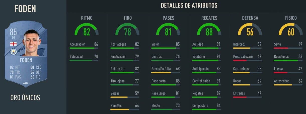 Stats in game Foden oro FIFA 23 Ultimate Team