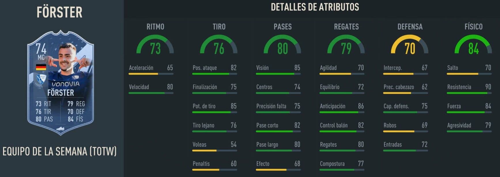 FIFA 23/FUT 23: Como ficar rico comprando e vendendo jogadores - Millenium