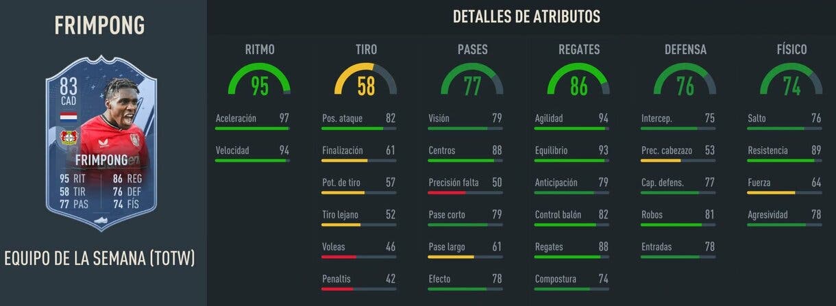 Stats in game Frimpong IF FIFA 23 Ultimate Team