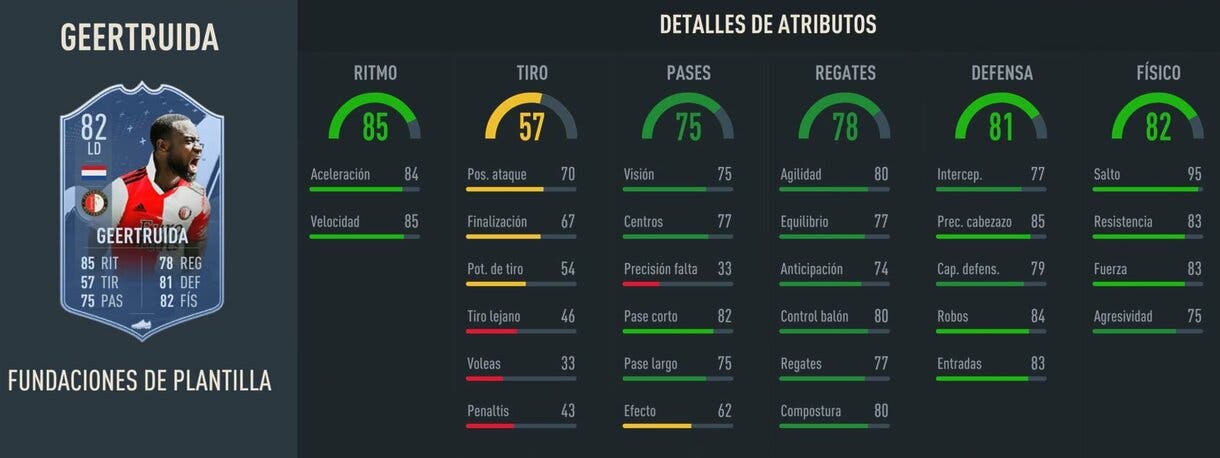 Stats in game Geertruida Fundaciones FIFA 23 Ultimate Team