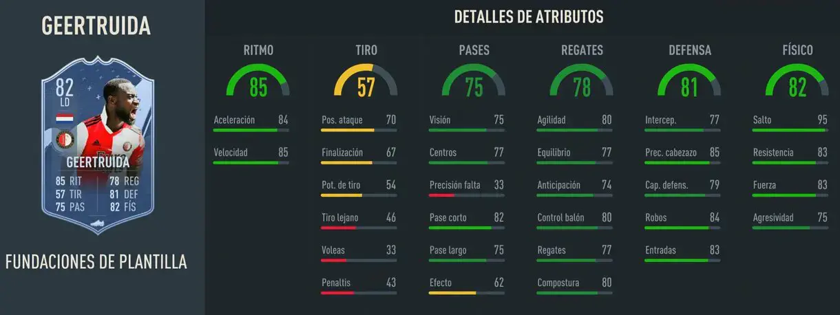 Estatísticas do jogo Geertruida Foundations FIFA 23 Ultimate Team