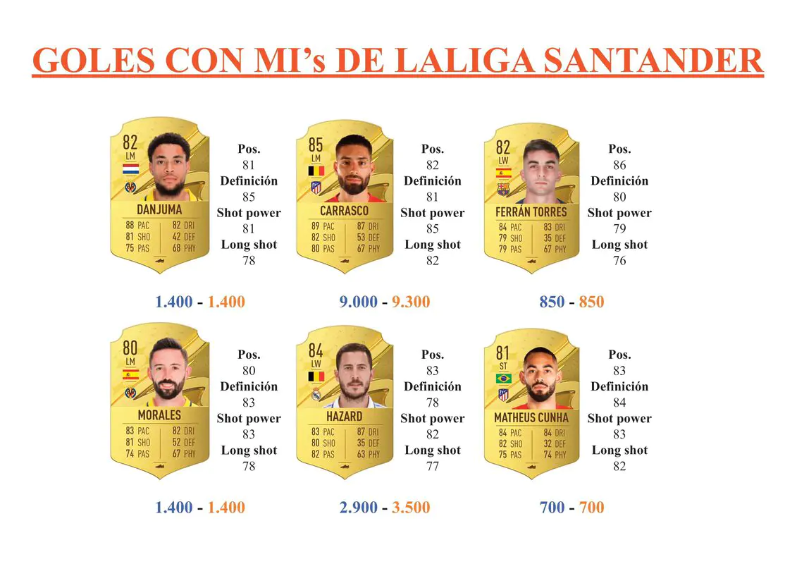 FIFA 23 Ultimate Team Guía Chukwueze OOP