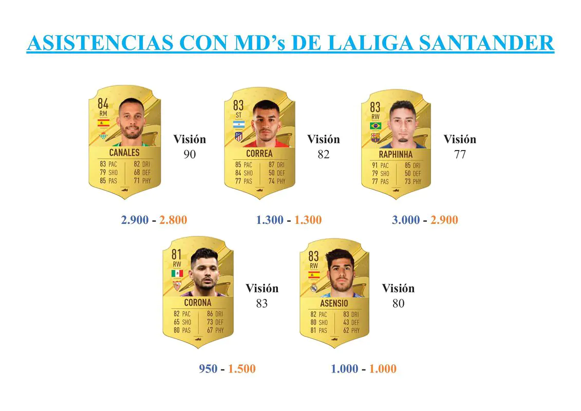 FIFA 23 Ultimate Team Guía Chukwueze OOP