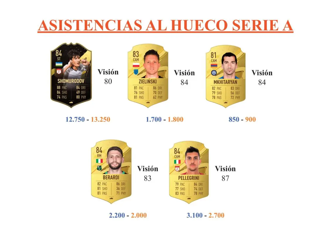 FIFA 23 Ultimate Team Guía Dest OTW