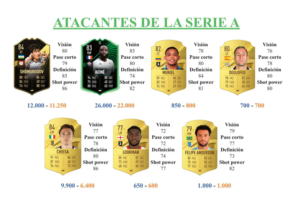 FIFA 22 Ultimate Team Guía Gosens RTTK