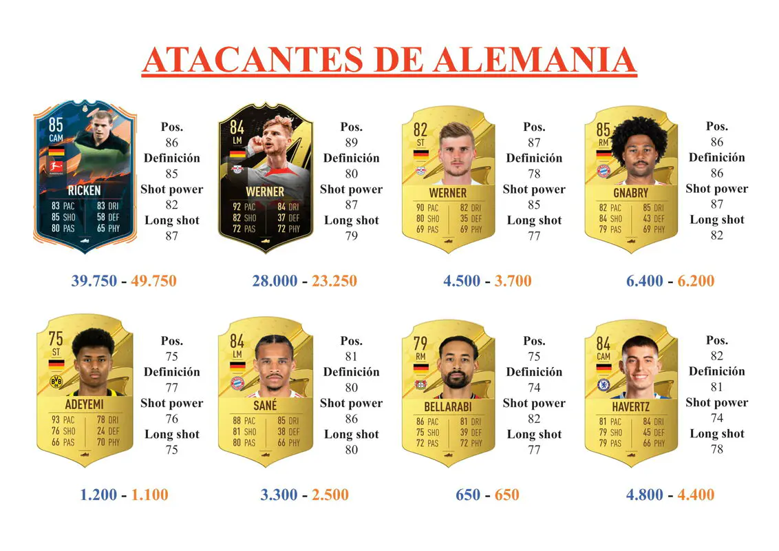 FIFA 22 Ultimate Team Guía Gosens RTTK