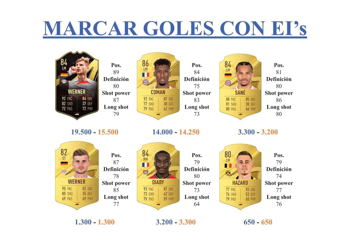 FIFA 23 Ultimate Team Guía Hudson-Odoi OOP