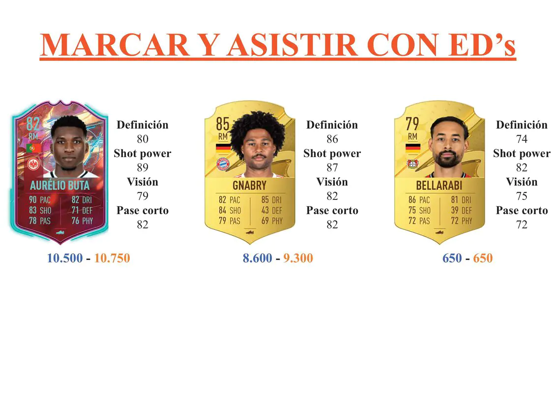 FIFA 23 Ultimate Team Guía Hudson-Odoi OOP