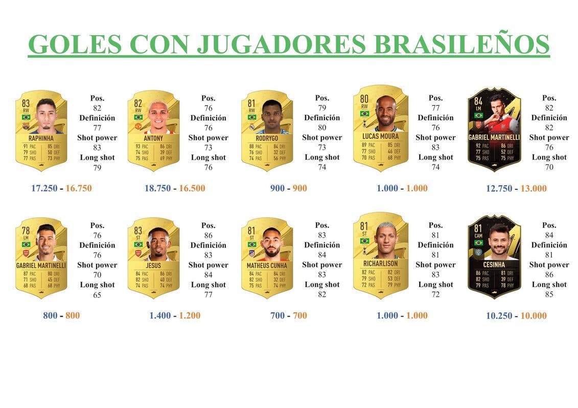 FIFA 23 Ultimate Team Guía Paulinho Rulebreakers