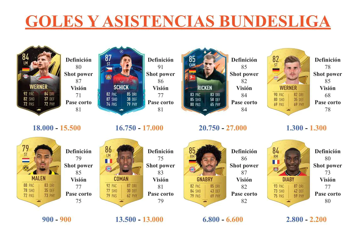 FIFA 23 Ultimate Team Guía Paulinho Rulebreakers
