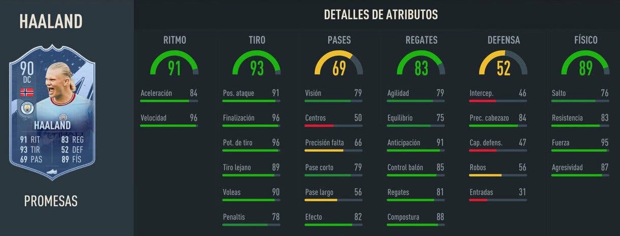 Stats in game Haaland OTW 90 FIFA 23 Ultimate Team