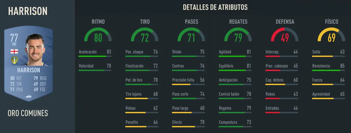 Stats in game Harrison oro FIFA 23 Ultimate Team