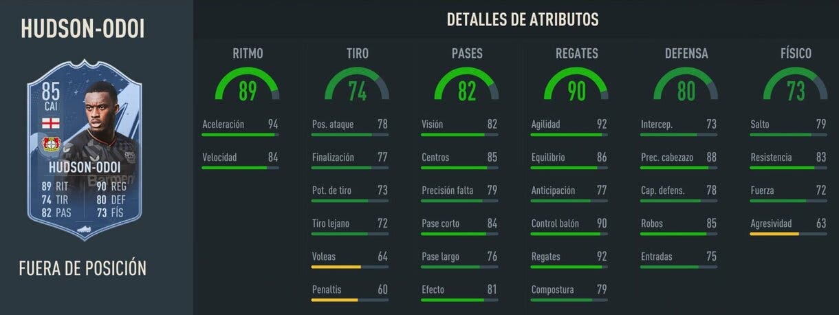 Stats in game Hudson-Odoi Out of Position FIFA 23 Ultimate Team
