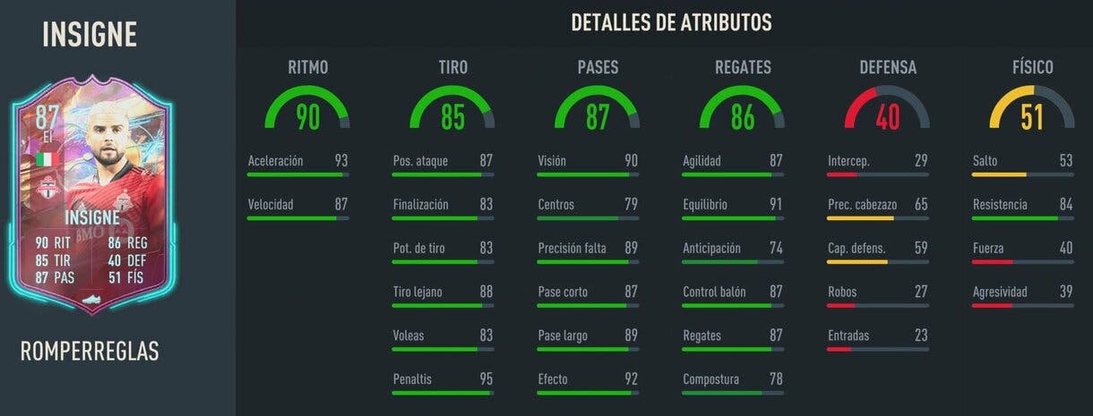 Stats in game Insigne Rulebreakers FIFA 23 Ultimate Team