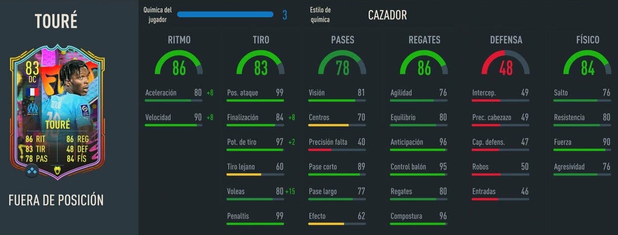Stats in game Isaak Touré Out of Position FIFA 23 Ultimate Team