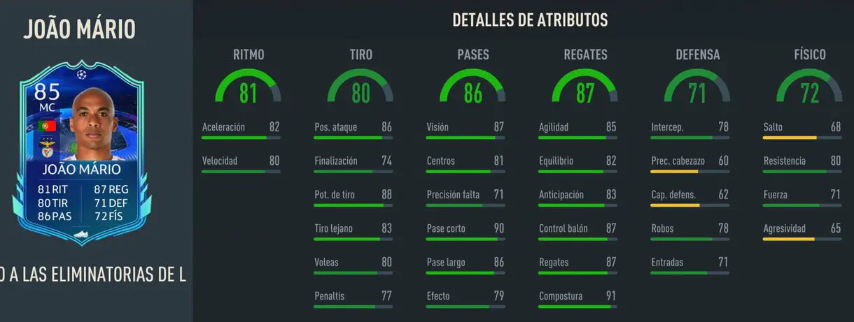 Stats in game Joao Mário RTTK FIFA 23 Ultimate Team
