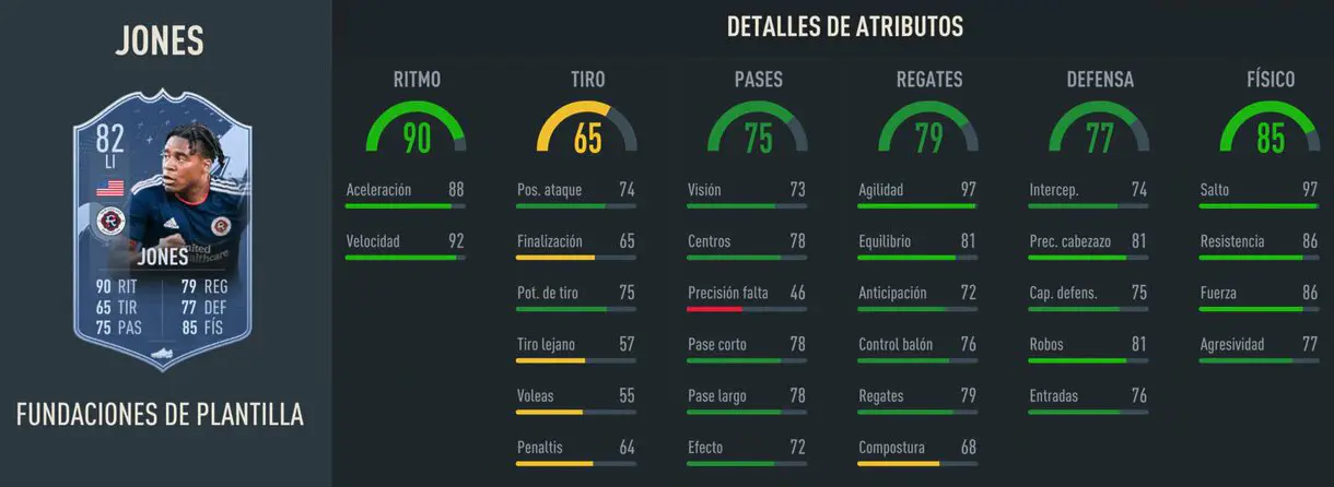 Stats in game DeJuan Jones Fundaciones FIFA 23 Ultimate Team