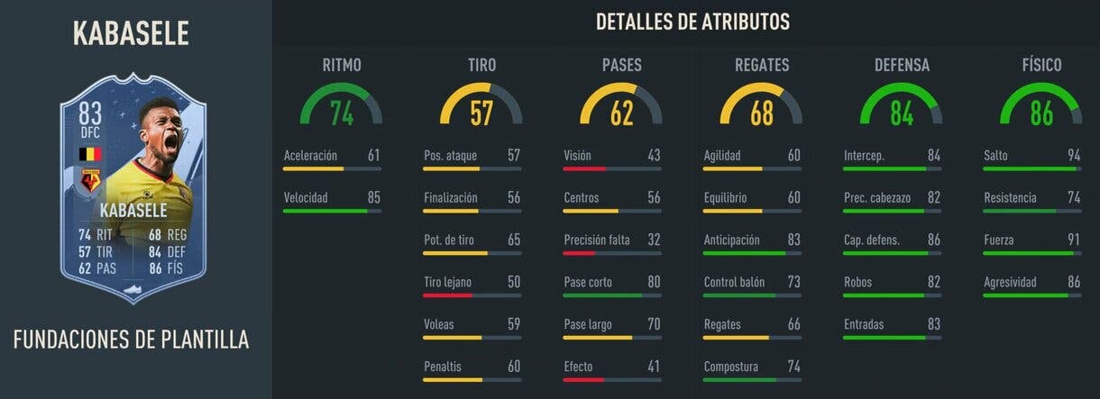 Stats in game Kabasele Fundaciones FIFA 23 Ultimate Team