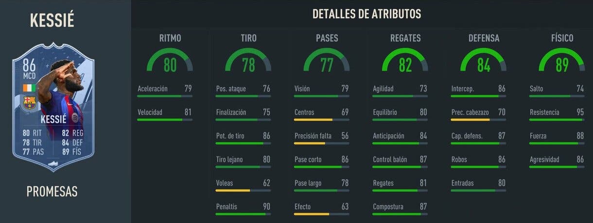 Stats in game Kessié 86 FIFA 23 Ultimate Team
