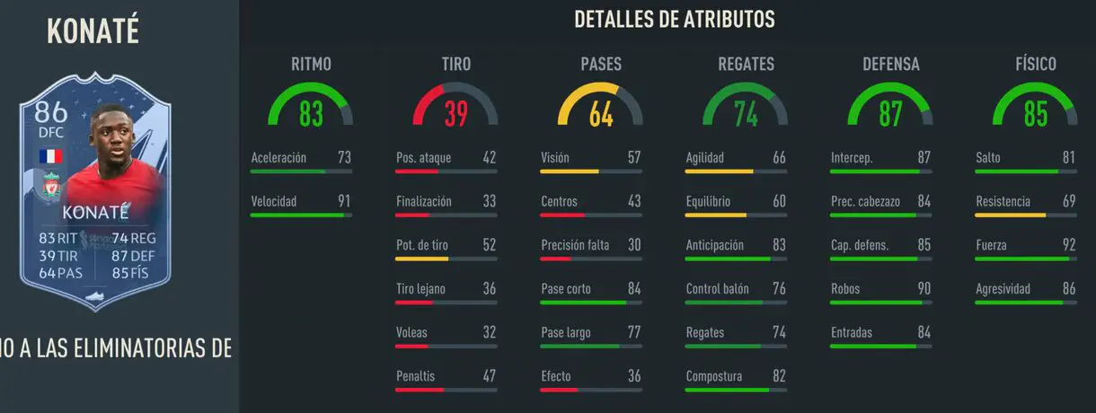Stats in game Konaté RTTK 90 FIFA 23 Ultimate Team