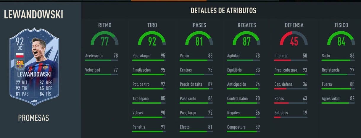 Stats in game Lewandowski 92 FIFA 23 Ultimate Team