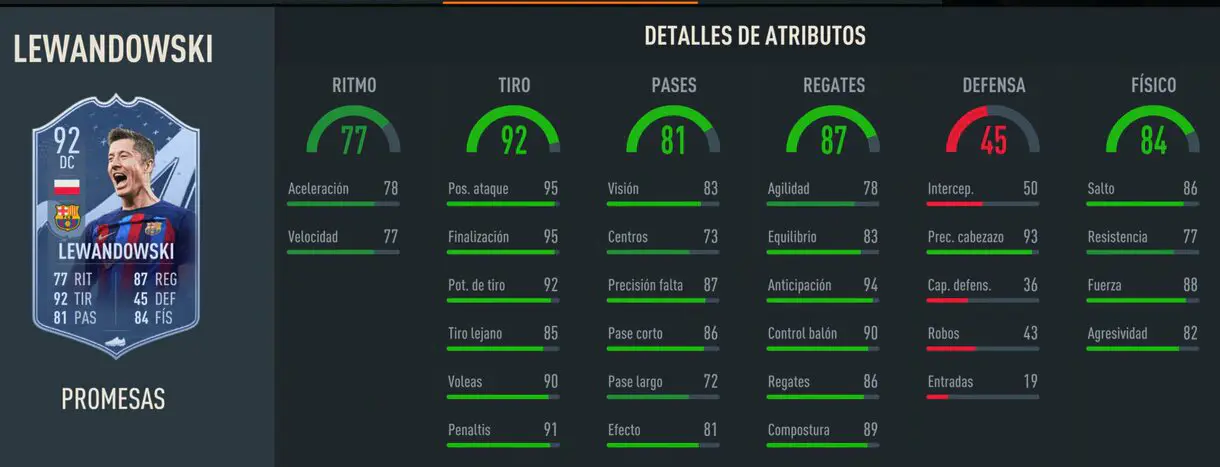 Stats in game Lewandowski OTW 92 FIFA 23 Ultimate Team