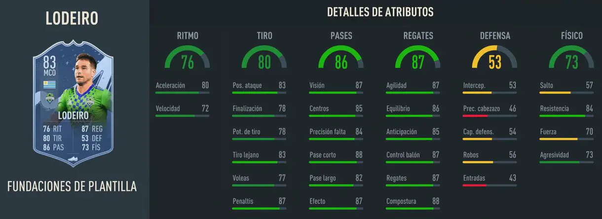 Stats in game Lodeiro Fundaciones FIFA 23 Ultimate Team